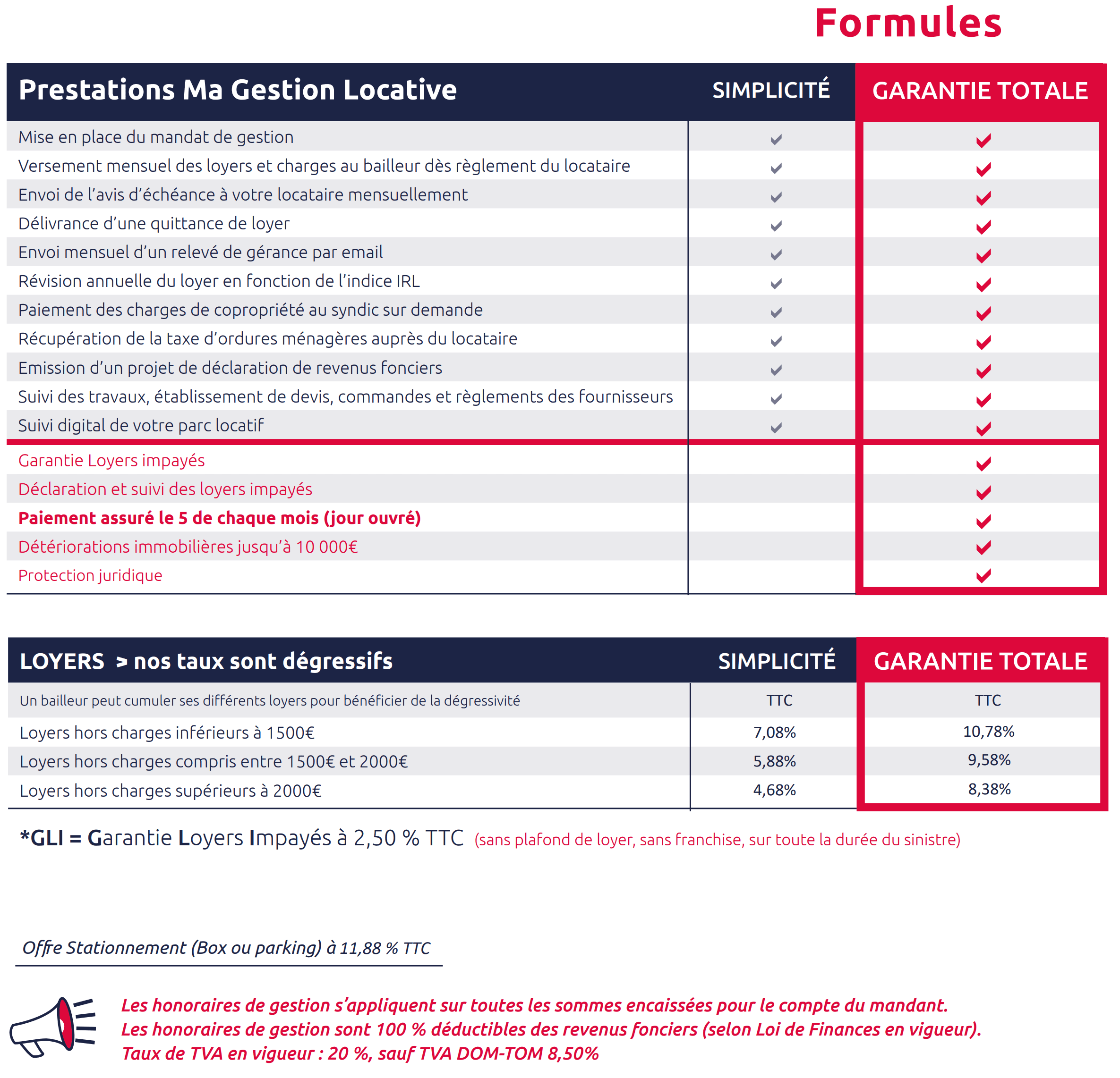Formules de gestion locative Ma Gestion Locative — comparaison Simplicite et Garantie totale, prestations et tarifs degressifs TTC